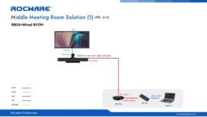 Giải Pháp Phòng Họp Vừa (Middle Room) Cao Cấp Rocware RB20 – RM702 – BY42